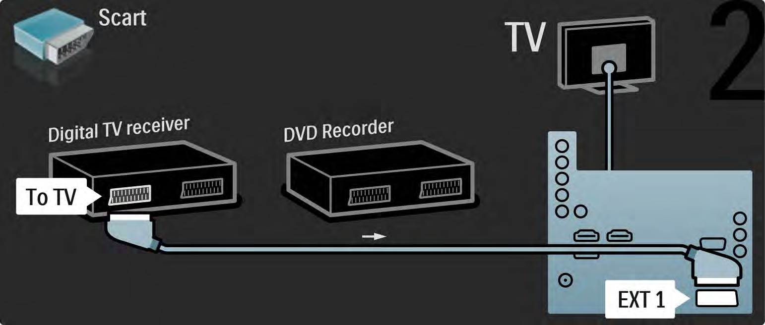 5.3.5 Digital mottaker og DVD-opptaker 2/3 Deretter bruker