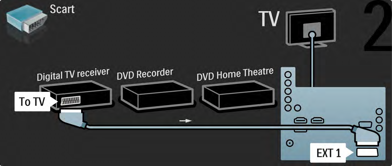 5.3.6 Digital mottaker, DVD-opptaker og hjemmekinosystem 2/5 Deretter