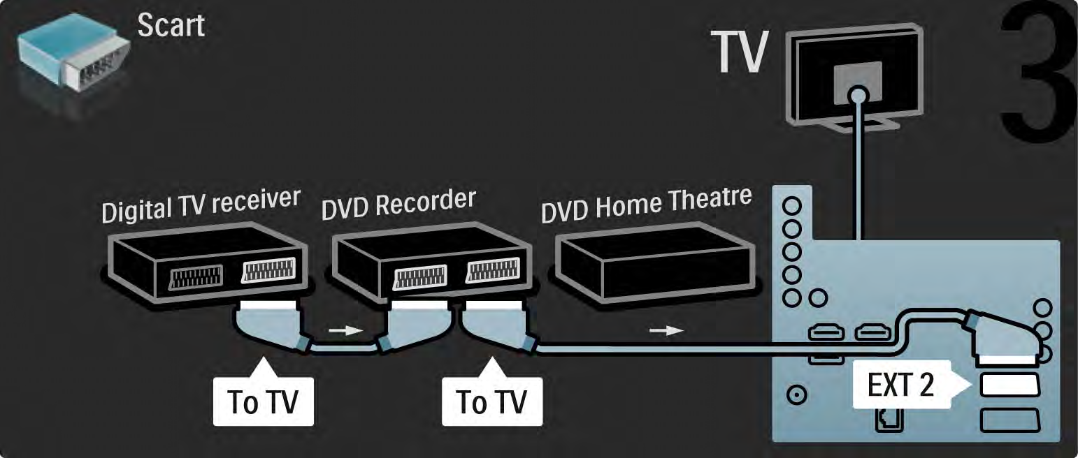 5.3.6 Digital mottaker, DVD-opptaker og hjemmekinosystem 3/5 Bruk deretter to