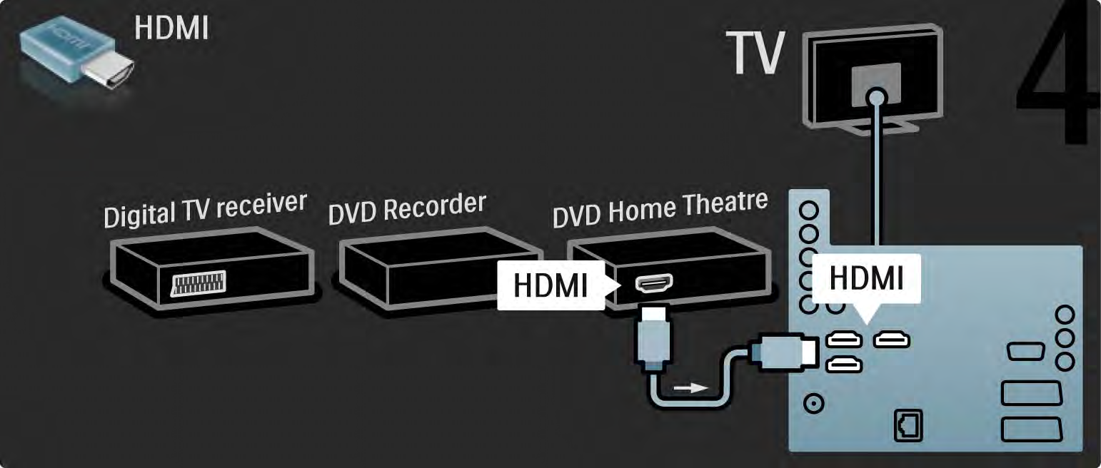 5.3.6 Digital mottaker, DVD-opptaker og hjemmekinosystem 4/5