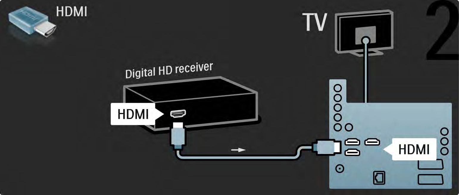 5.3.7 Digital HD-mottaker 2/2 Bruk en HDMI-kabel