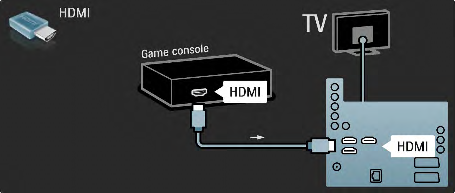 5.4.1 Spillkonsoll 2/3 Bruk en HDMI-kabel
