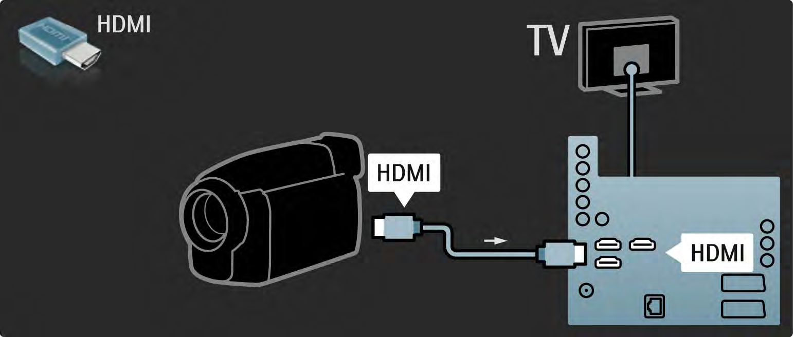 5.4.4 Videokamera 2/3 Bruk en HDMI-kabel