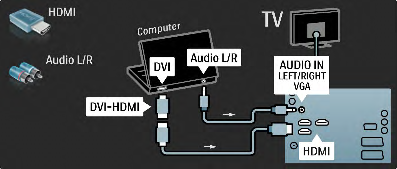 5.4.5 TV som PC-skjerm 2/3 Bruk en DVI-til-HDMI-adapter til å koble PCen