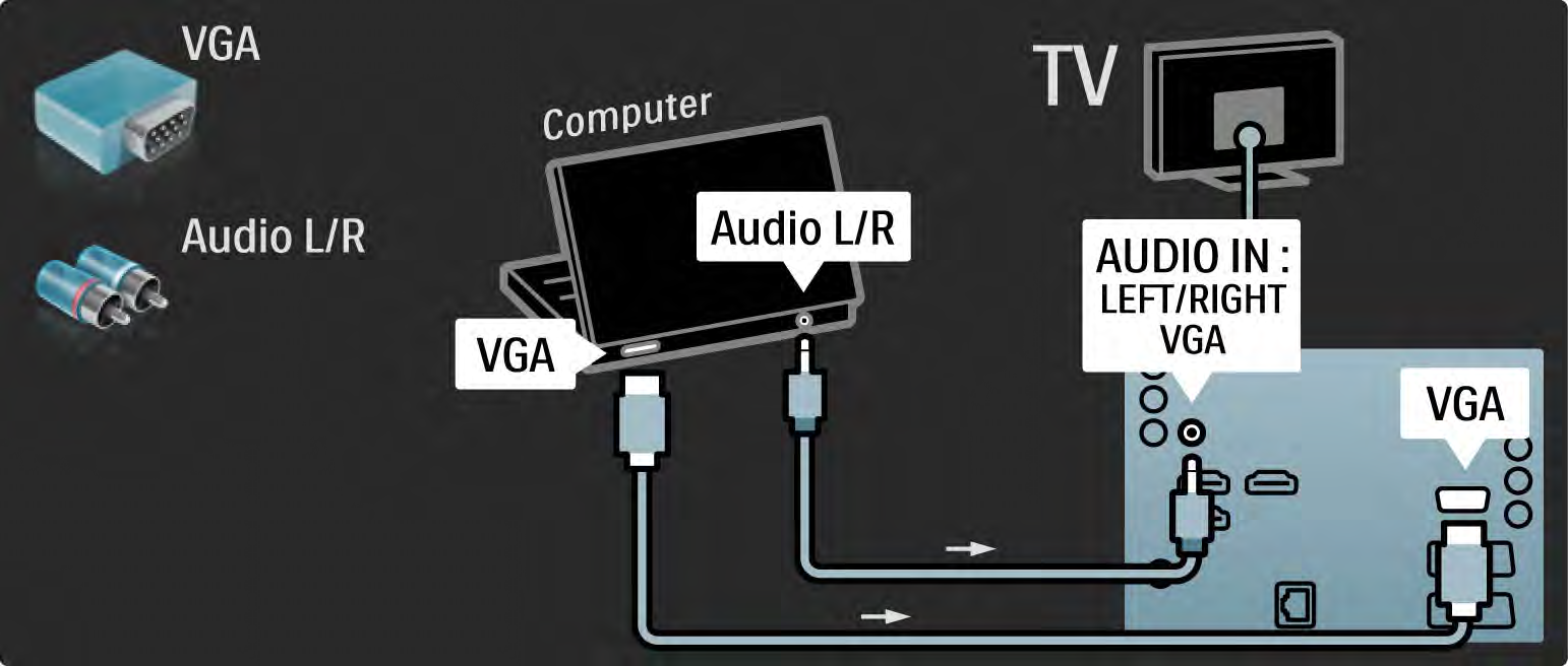5.4.5 TV som PC-skjerm 3/3 Bruk en VGA-kabel til å koble PCen til