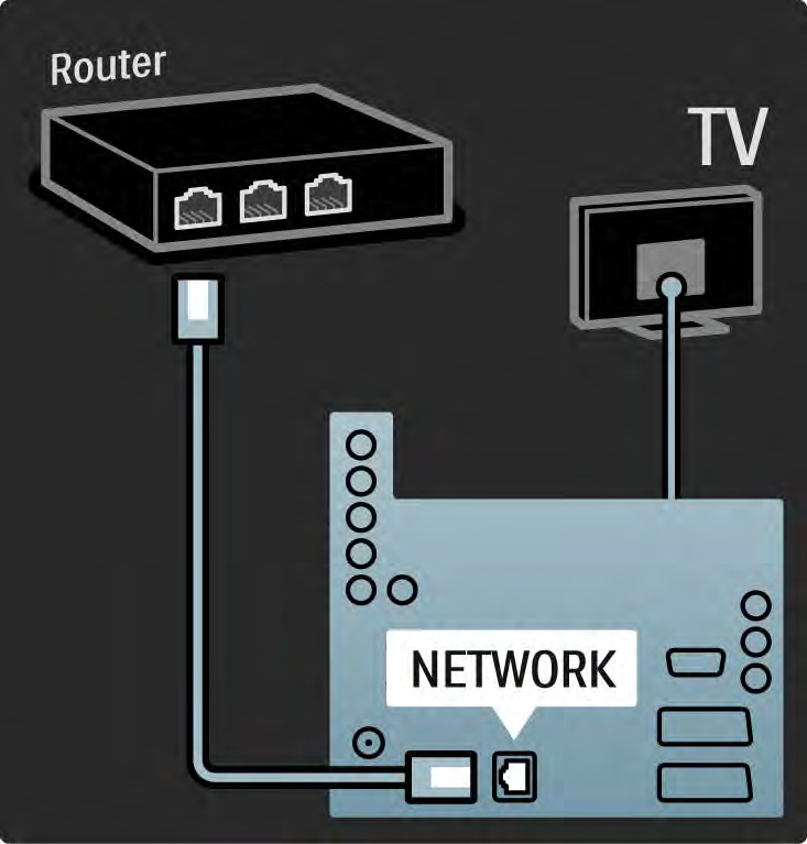 5.6.1 Kablet nettverkstilkobling Les alle kapitlene under Innstilling > Nettverk hvis du skal konfigurere en kablet