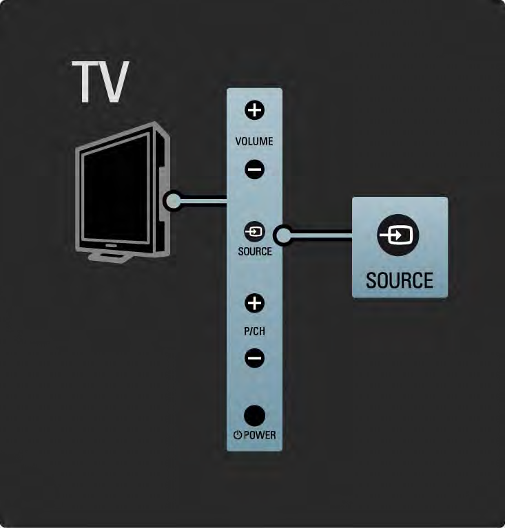 1.2.4 Source-knappen Knappene på siden av TVen gir grunnleggende TVkontroll.