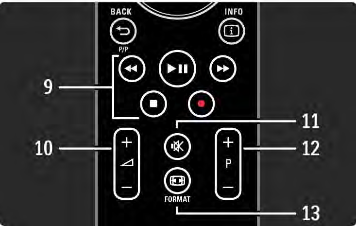 2.1.1 Oversikt over fjernkontrollen 3/6 9 Lyd- og videoknapper T, P, Q, S, R Slik kan du spille av multimediefiler. Slik kan du bruke en spiller som er koblet til EasyLink HDMI-CEC.