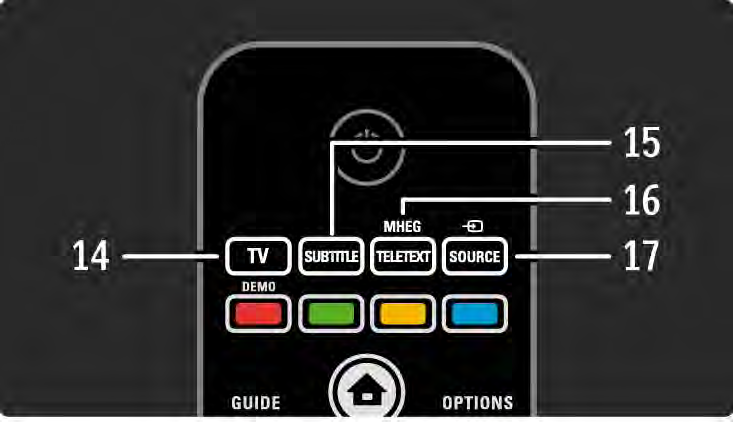 2.1.1 Oversikt over fjernkontrollen 4/6 14 TV-knappen For å sette fjernkontrollen i TV-modus.
