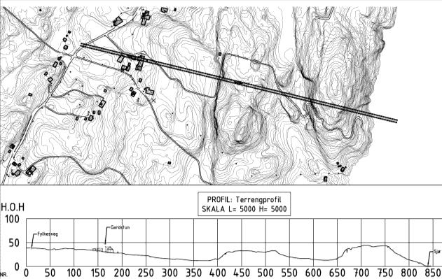 Landskap og topografi Arealet ligg i eit kupert terreng mot fjorden. I botnen av Naturparkprosjektet ligg dei lokalgeografiske landskapsverdiane.