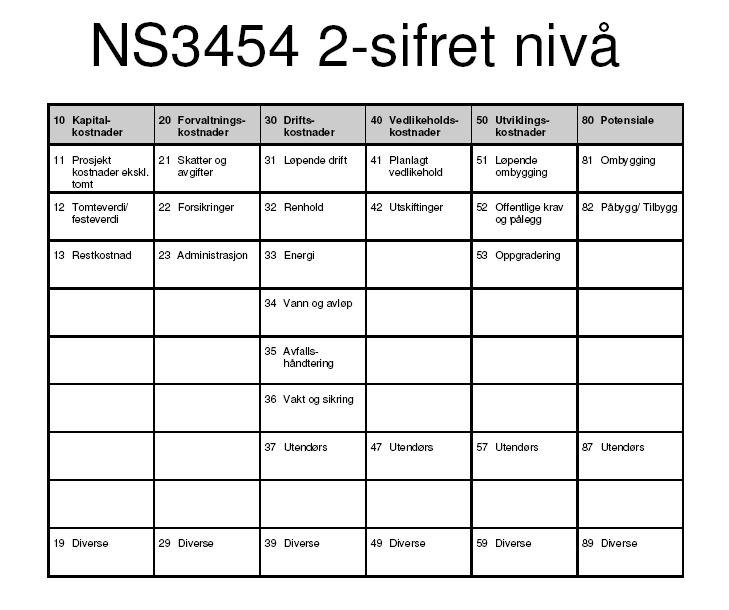 VEILEDER RAPPORTERING SIDE 16 - Drift av eiendom (utgifter til løpende drift, renhold, energi, vann, avløp og renovasjon) - Vedlikehold av eiendom (utgifter til planlagt vedlikehold og utskiftinger)