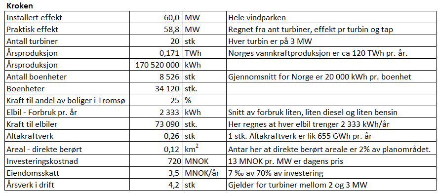 SAMMENDRAG Kroken vindkraftverk - melding Fred. Olsen Renewables AS planlegger et vindkraftverk i Tromsø kommune i Troms. Planområdets totale størrelse er ca.