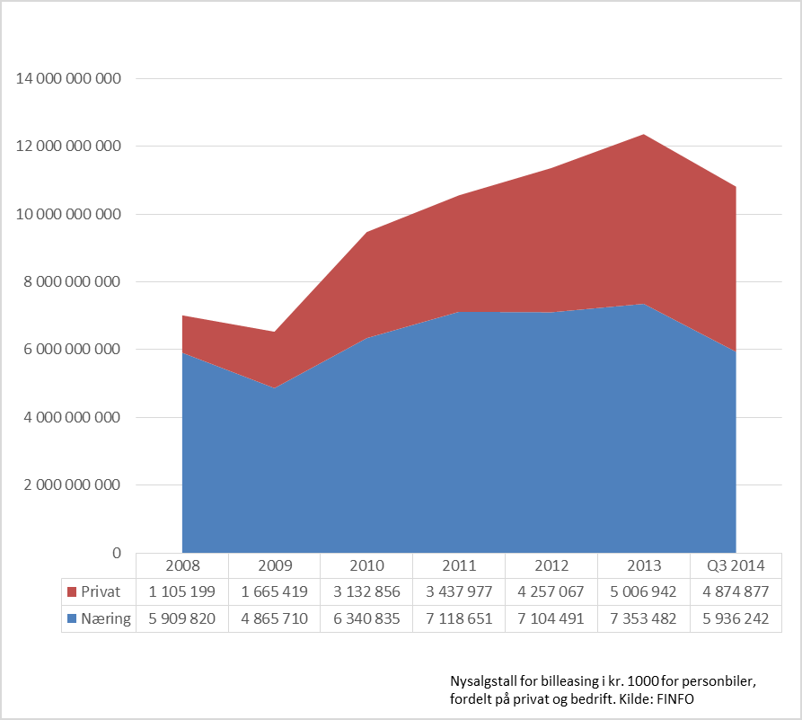 n Planlegging av hva, hvor mye og hvilken variant man faktisk ønsker å få inn om 36 mnd. / Samt tjene bedre penger på kunde i leieperioden.