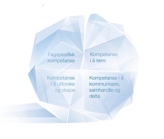 NOU 2015:8 Fornyelse av fag og kompetanser Ludvigsenutvalget Norsk kulturskoleråds høringsuttalelse: + viktige innspill til utformingen av norsk skole + grep og