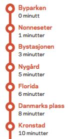 I PM presenteres først all felles informasjon for hele BSC. Deretter kommer detaljer for hver aktivitet. Fra og til flyplassen Mange kommer med fly til Bergen og tar flybussen inn til sentrum.