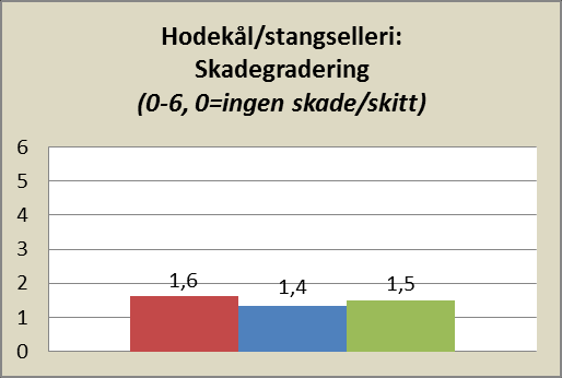 Stangsellerifeltet (sen høst) i Sande 2014: - Forsøksoppstart 15.08.14 - Nemaslug sprøytet ut to ganger (20/8 og 17/9) i forkant av regn/vanning. - Sluxx spredd på i 10 omganger fra 20/6-27/9.