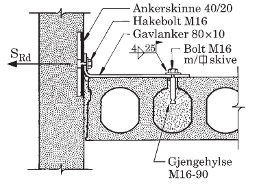 C12 HULLDEKKER 251 Minste hulldekke 200 med t = 22 mm: S Rd,c = 13,4 kn < 45 kn Minimum senteravstand s = 0,8 m [Tabell C 12.