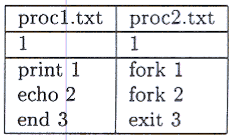 OS-simueringen proc.txt og pr i ~ 2.txt. andre Første obigat.o~s~e HnJe 1 fiene oppgav~.