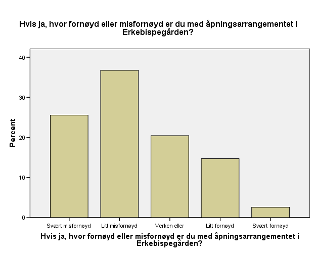 Deltakere: Hvor fornøyd eller misfornøyd var du med åpningsarrangementet i Erkebispegården? Hvis ja, hvor fornøyd eller misfornøyd er du med åpningsarrangementet i Erkebispegården?