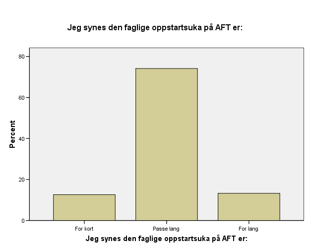 Oppstartuka ved AFT For kort Passe lang Jeg synes den faglige oppstartsuka på AFT er: Frequency