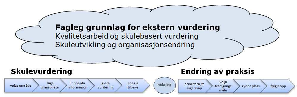 Rapportens tittel spiller på det glansbildet som er utviklet for skolens utfordringer(pkt. 3).