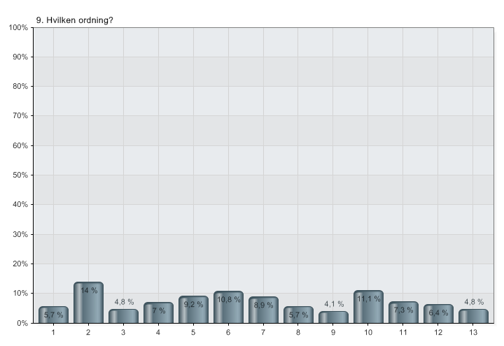 9. Hvilken ordning?