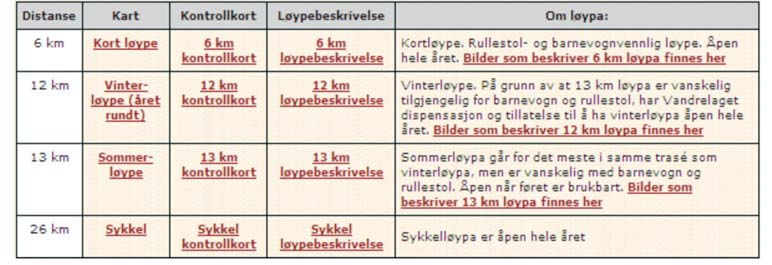 TURMARSJNYTT 2-2013 Vi tar imot redaktørens utfordring og presenterer med glede vår PV. Bygdevandring PV21og sykkelløype PV31. Startsted Eidsvoll Stadion, Nyvegen 37, Råholt. Tekst: Ove K. Grønnerud.