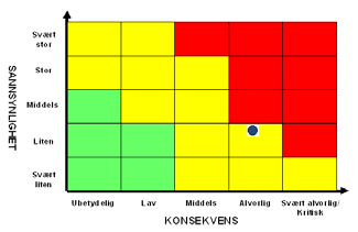 Det er utarbeidet funksjonsbeskrivelse for superbrukere i Docmap. Det er gjennomført internrevisjon som har avslørt forbedringsområder. Det er iverksatt tiltak for bedret tilgjengelighet til Docmap.