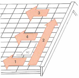 tillatt Vanntetthet 0,50 cm 2 /cm 2.