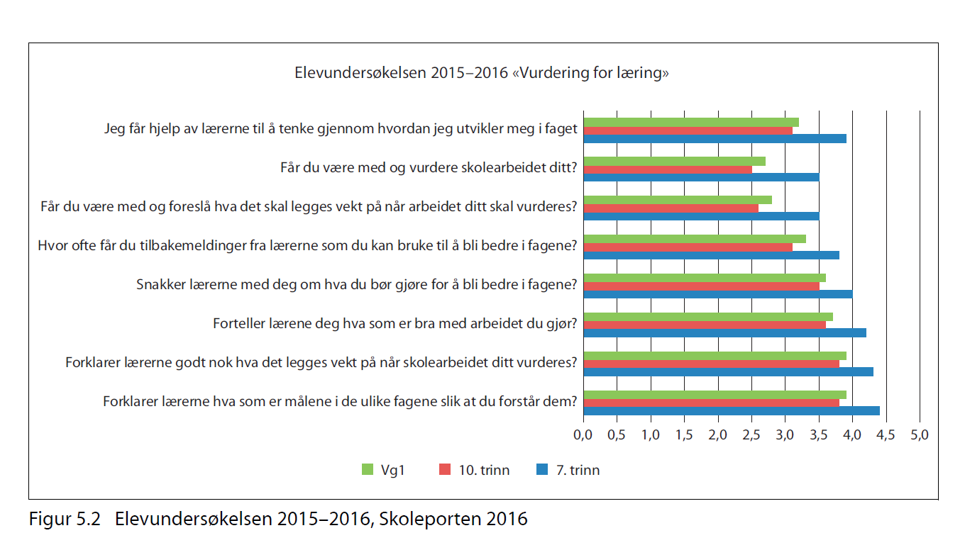 Vedlegg 1: Elevundersøkelsen 2015-2016 og 2013-2016 Figur: Elevundersøkelsen