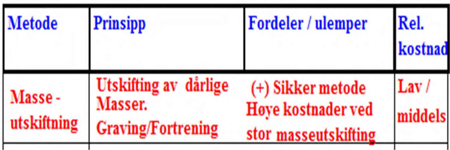 Tiltak mot