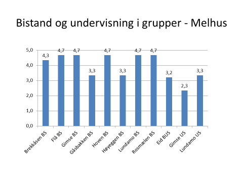 hver enkelt rektor, helsesøster og lærer om elevene skulle få et undervisningstilbud fra skolehelsetjenesten i en kommune.