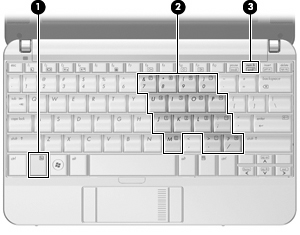 Bruke tastatur Datamaskinen har et innebygd numerisk tastatur og støtter i tillegg et eksternt numerisk tastatur eller et eksternt tastatur med eget numerisk tastatur.