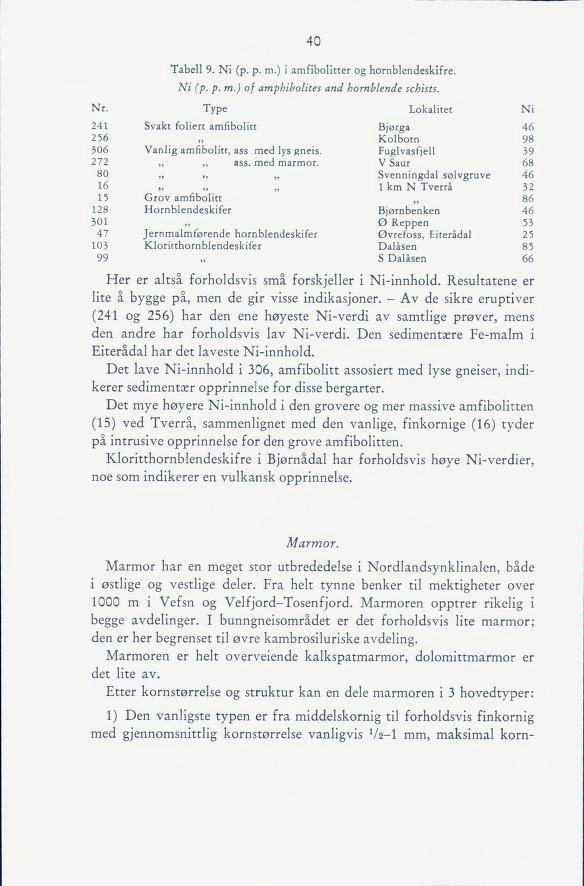 40 Tabell 9. Ni (p. p. m.) i amfibolitter og hornblendeskifre. Ni (p. p. m.) of amphibolites and hornblende schists. Nr.