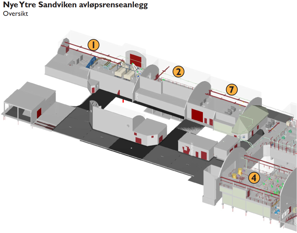 Ytre Sandviken RA Dagens Renseanlegg o o o o o o