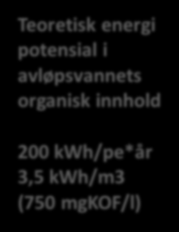 200 kwh/pe*år 3,5 kwh/m3 (750 mgkof/l)