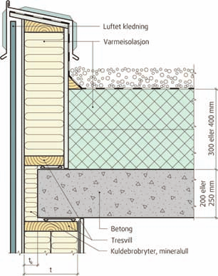 Figur 10 viser en detalj for overgang mellom yttervegg med luftet kledning og kompakt tak med bærekonstruksjon av betong.