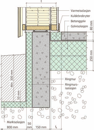 Kuldebroen skyldes både redusert isolasjon på utsiden av betongdekket og forskjell i innvendig og utvendig overflateareal (geometrisk kuldebro).