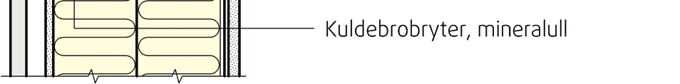 Kuldebroverdier, Ψ (W/(mK)) t t k Betongtype, konduktivitet, W/mK mm mm 1,65 2,3 98 50 0,08 0,08 148 50 0,12 0,13 198 50 0,15 0,16 198 100 0,06 0,06 148 + 98 50 0,16 0,18 148 + 98 100 0,08 0,08 148 +