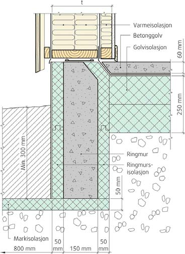 KuldebroAtlas Tabeller med kuldebroverdier Overgang mellom ringmur, vegg og golv på grunn Detalj: Tilslutning mellom bindingsverksvegg, golv på grunn og ringmur.