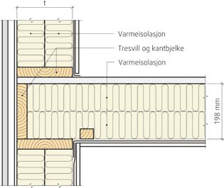 471.017 113 Etasjeskiller av betong og utvendig kontinuerlig tilleggsisolasjon 11 Yttervegg av bindingsverk av tre mot etasjeskiller 111 Etasjeskiller av trebjelkelag Kuldebroverdi, Ψ (W/(mK)), er