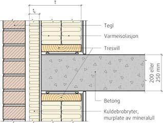 -tykkelse (mm) Betong dekke 1 Tilslutning mellom yttervegg og etasjeskiller Porebetongelement Lettklinkerelement mm mm 200 250 200 250 200 250 98 50 0,07 0,08 0,00 0,00 0,02 0,02 148 50 0,11 0,12