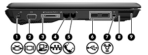 Komponenter på venstre side Komponent (1) S-Video-utgang Brukes for å koble til S-Video-enheter, for eksempel TV, overheadprojektor, videospiller eller videoopptakskort.