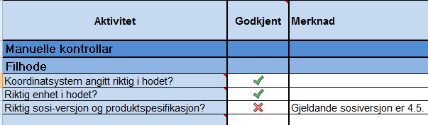 Filhode.HODE..TEGNSETT ISO8859-10..TRANSPAR...KOORDSYS 22...ORIGO-NØ 0 0...ENHET 0.01..OMRÅDE...MIN-NØ 6624069 590290.