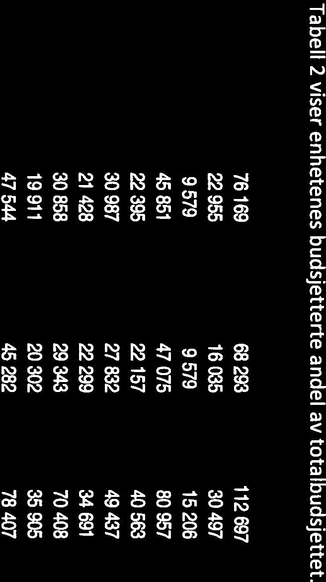 Fakadm Faglig felies Fellesmedisin 1MB SM 1KM IFA IKO PS IHO