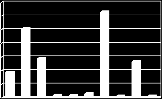 Oppdretternes innmeldte rømmingstall 2001-2010. Oppdatert 22.11.