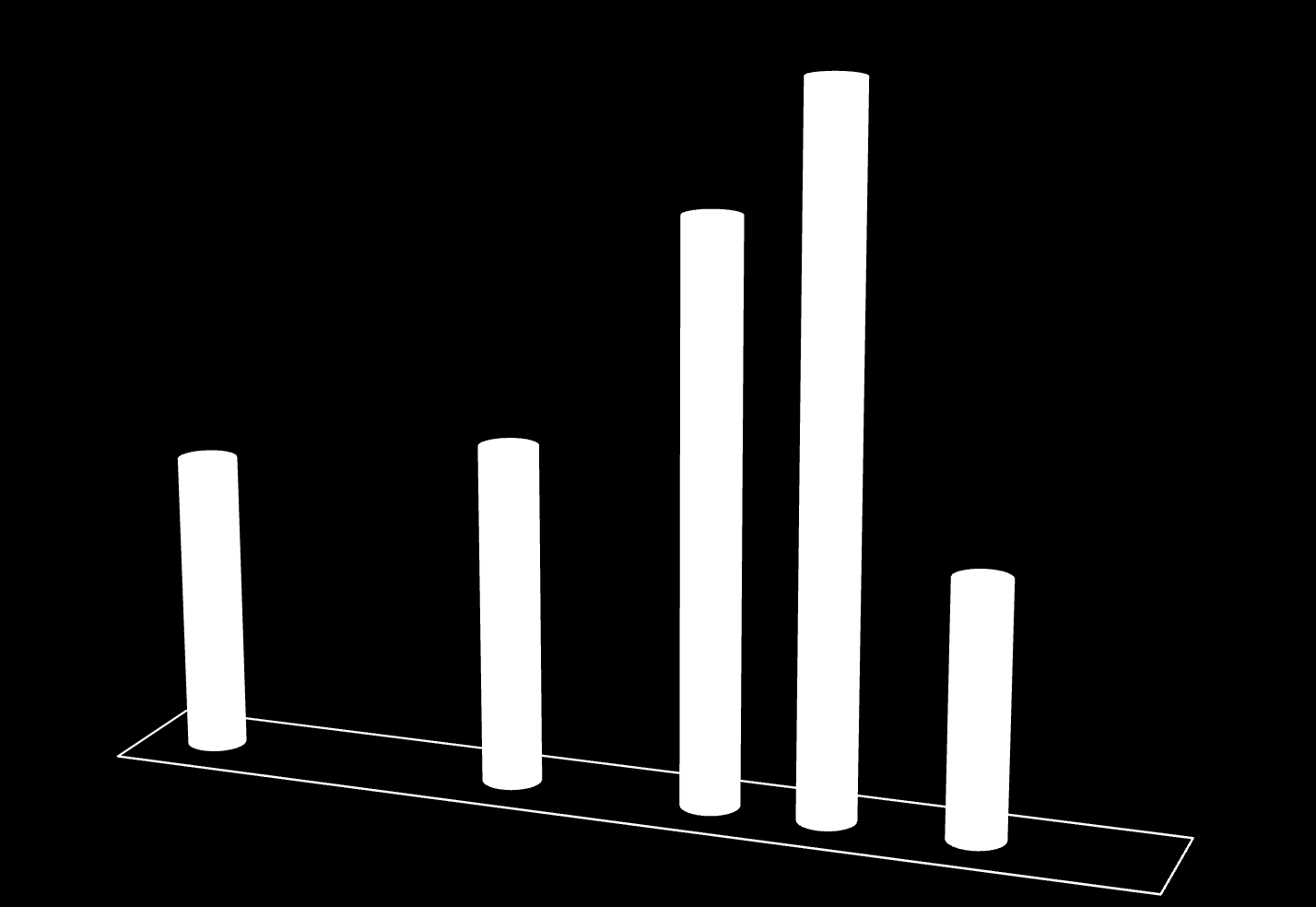 Resultat i kr fordelt på type tillegg (1/2-13 med forbehold) 8 819 803 3 685 383 4 202