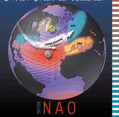 Kystovervåkingsprogrammet 7 Klima og vannmasser Positiv NAO-indeks Negativ NAO-indeks Figur.