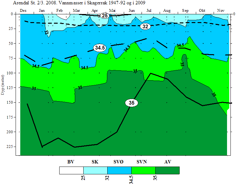 Kystovervåkingsprogrammet 29 Klima Figur 2.5.