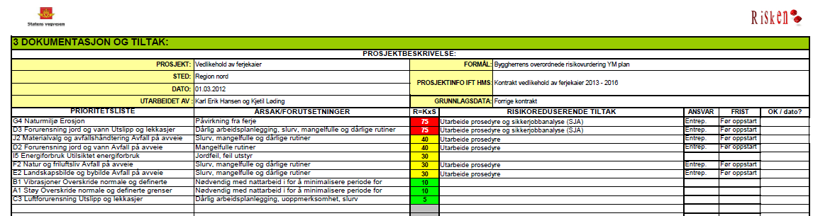 3.8 Kulturmiljø Ingen. Ingen. 3.9 Energiforbruk Opprettholde funksjonene. Materialvalg i takt med utvikling. 3.10 Materialvalg og avfallshåndtering Avfall som dannes som følge av vedlikehold av konstruksjoner.